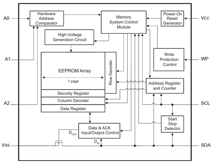 Schéma de principe - Microchip Technology Mémoires EEPROM 24CS32 à I2C en série, de 32 kbits et de 3,4 MHz 