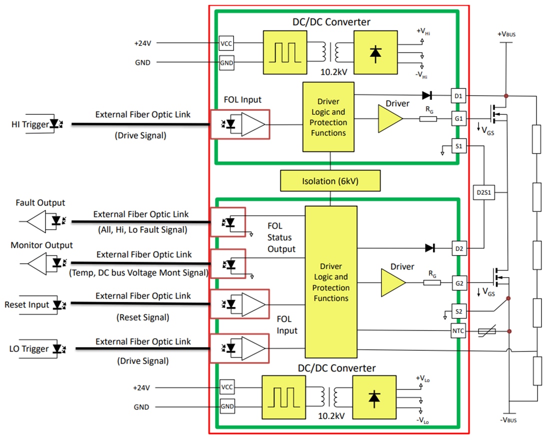 Schéma - Microchip Technology Pilote de grille XIFM
