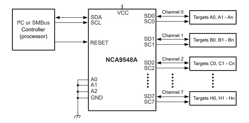 Schéma du circuit d'application - Nexperia Commutateurs bidirectionnels NCA9548A à 8 canaux pour bus à I²C