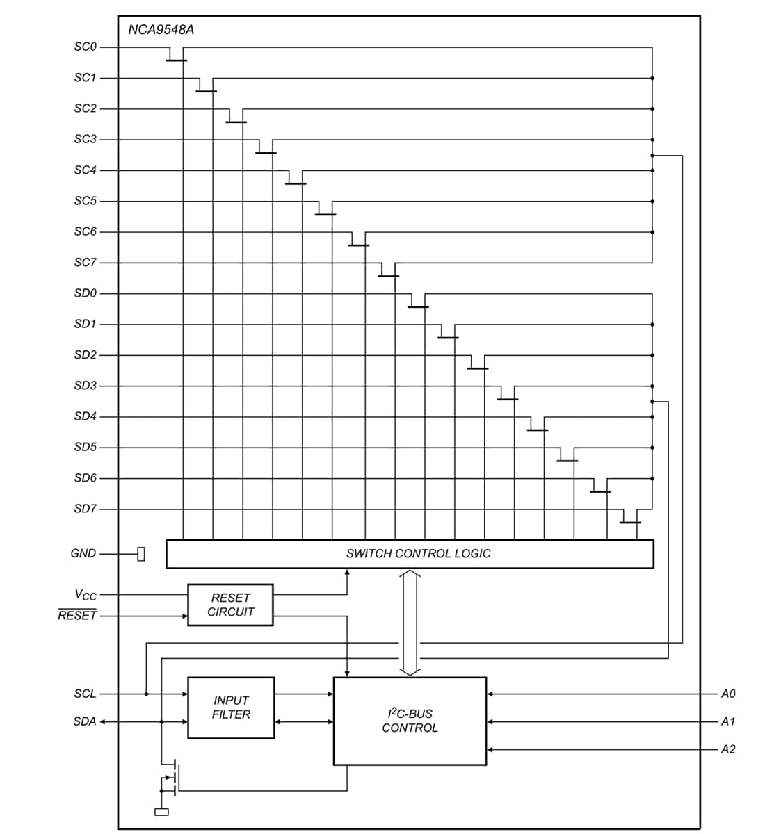 Schéma de principe - Nexperia Commutateurs bidirectionnels NCA9548A à 8 canaux pour bus à I²C