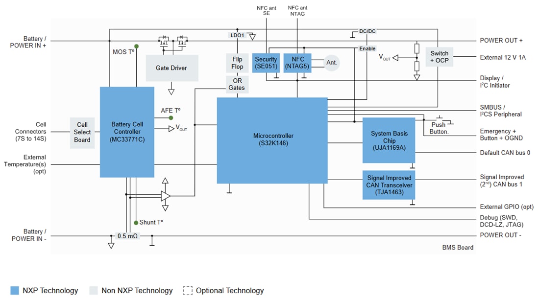 Schéma de principe - NXP Semiconductors Système intelligent de gestion de batterie (BMS) MR-BMS771