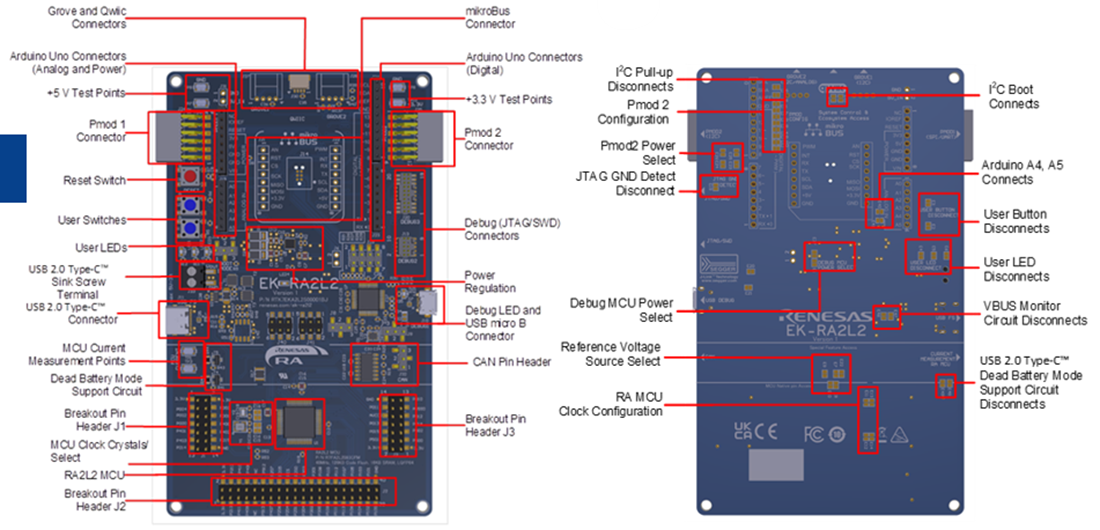Plan mécanique - Renesas Electronics Kit d'évaluation EK-RA2L2