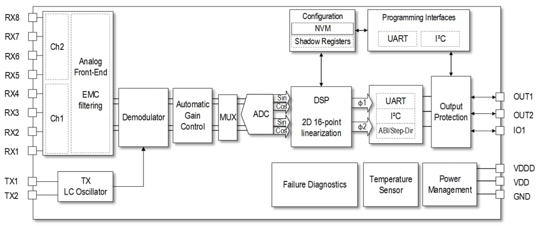 Schéma de principe - Renesas Electronics Capteur de position inductif à double canal RAA2P3226