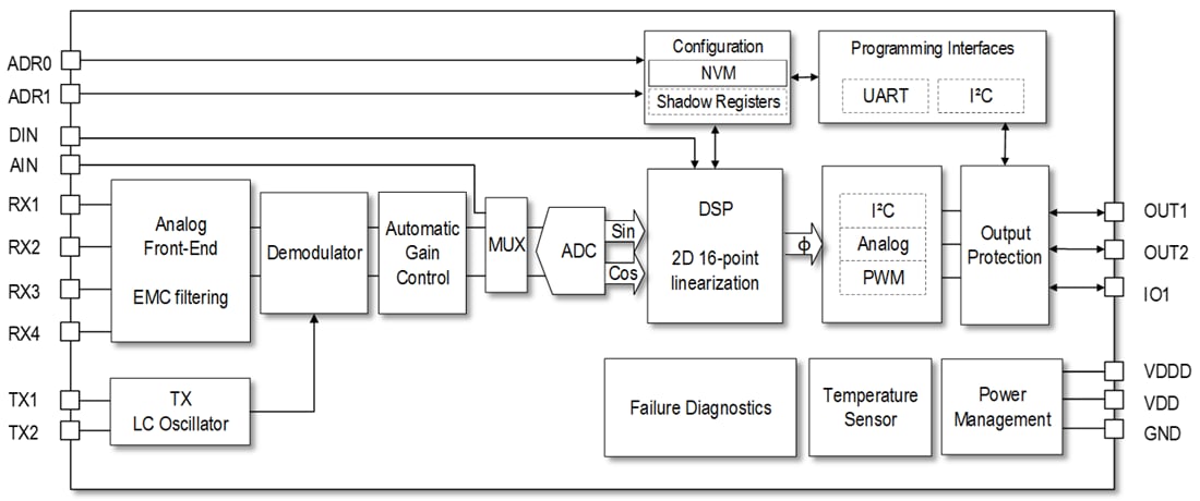 Schéma de principe - Renesas Electronics Capteur de position inductif basse vitesse RAA2P4200
