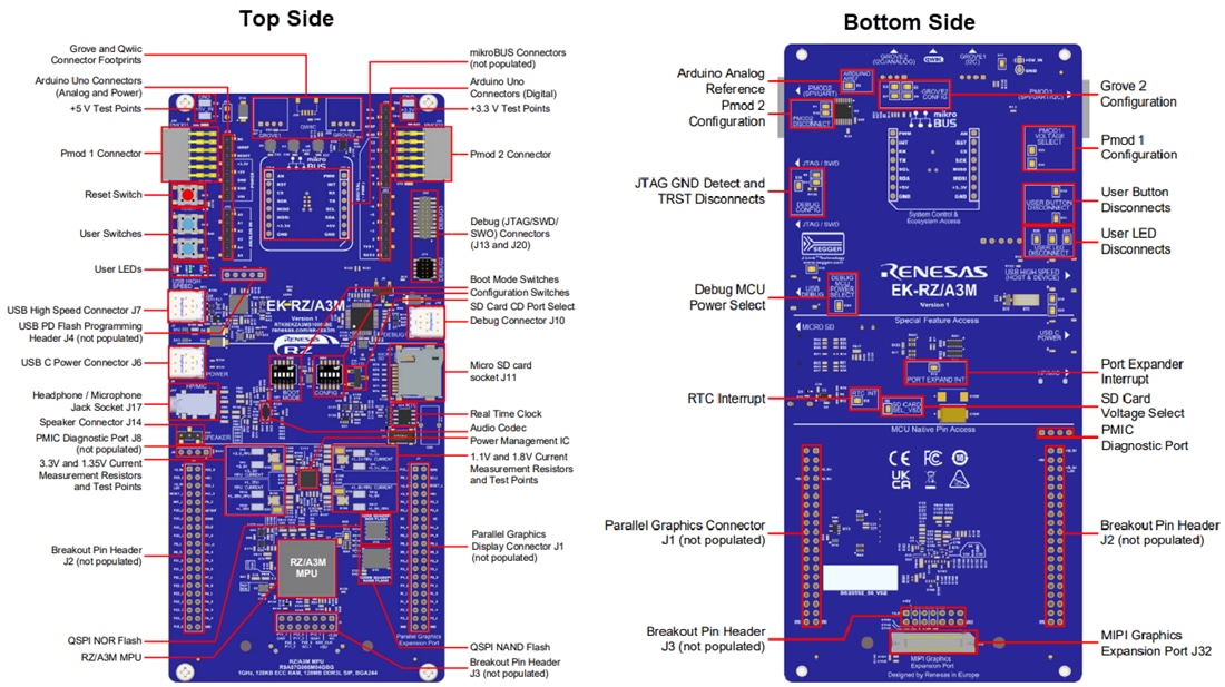 Graphique - Renesas Electronics Kit d'évaluation du microprocesseur EK-RZ/A3M