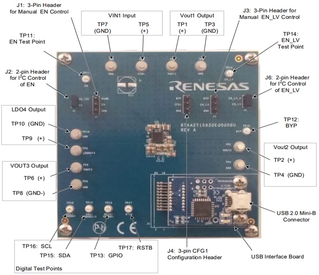 Graphique - Renesas Electronics Carte d'évaluation RTKA271082DE0000BU