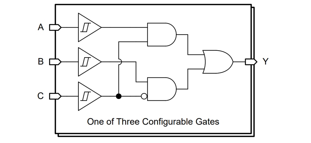 Circuit de localisation - Texas Instruments Grilles SN74AC3G98/SN74AC3G98-Q1