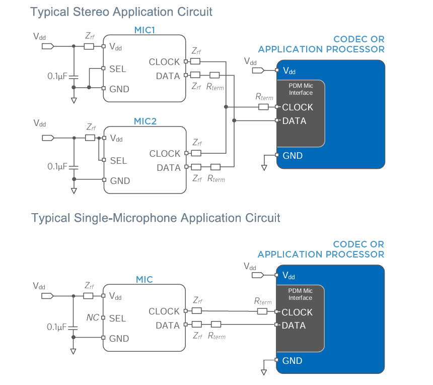 Application Circuit Diagram - Syntiant SPK0838HT4H-1 Digital SiSonic™ Microphone