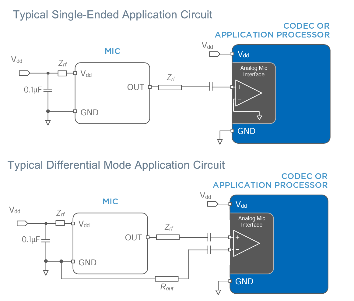 Application Circuit Diagram - Syntiant SPV1142LR5H-1 Analog SiSonic™ Microphone
