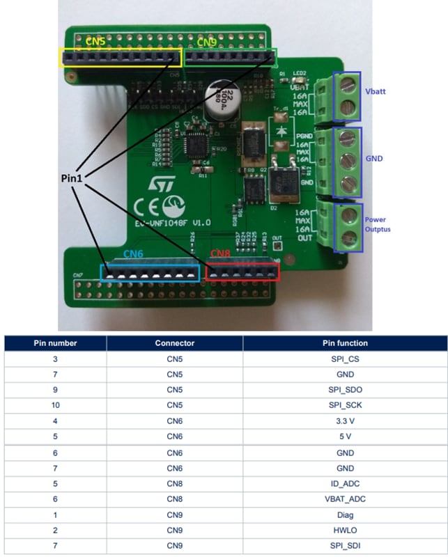 Plan mécanique - STMicroelectronics Carte d'évaluation de contrôleur EV-VNF1048F