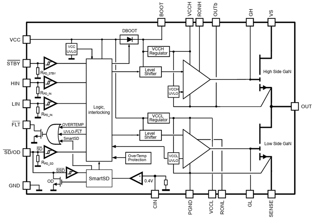 Schéma de principe - STMicroelectronics Demi-pont à haute densité de puissance GaN GANSPIN611 