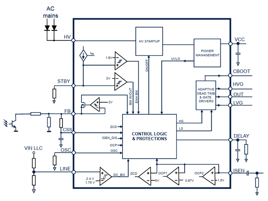 Schéma de principe - STMicroelectronics Contrôleur résonnant à demi-pont STNRG599