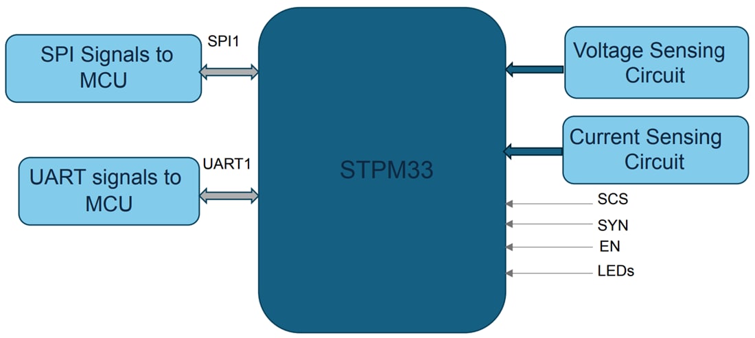 Schéma de principe - STMicroelectronics Carte d'extension X-NUCLEO-PM33A1 basée sur STPM33