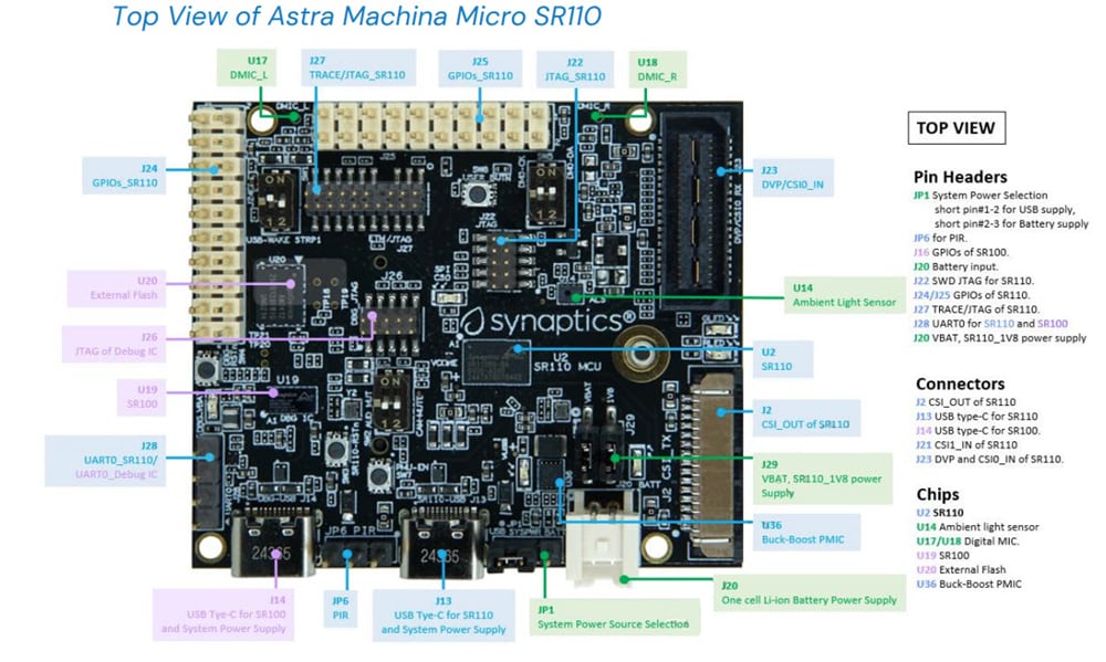 Plan mécanique - Synaptics Kit de développement Astra™ Machina Micro SR110-EVK