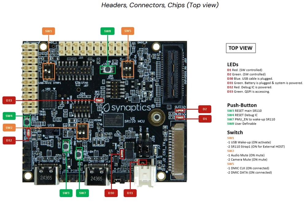Plan mécanique - Synaptics Kit de développement Astra™ Machina Micro SR110-EVK