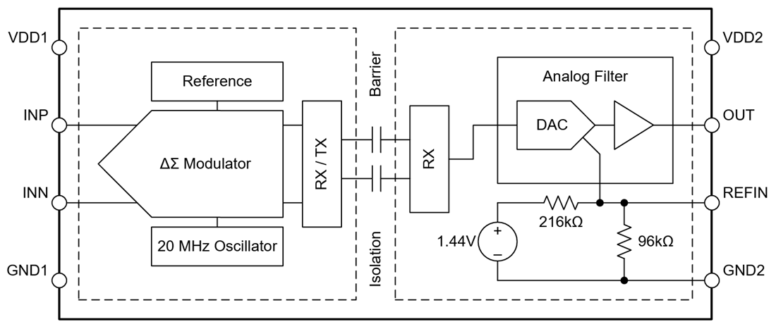 Schéma de principe - Texas Instruments Amplificateur fonctionnellement isolé AMC0100R