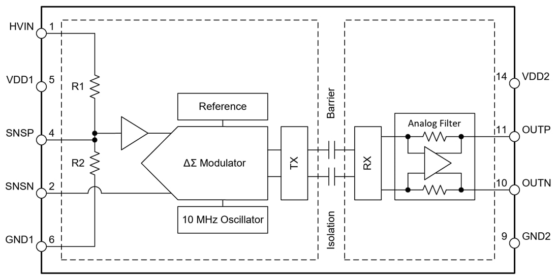 Schéma de principe - Texas Instruments Amplificateurs isolés renforcés AMC0381D