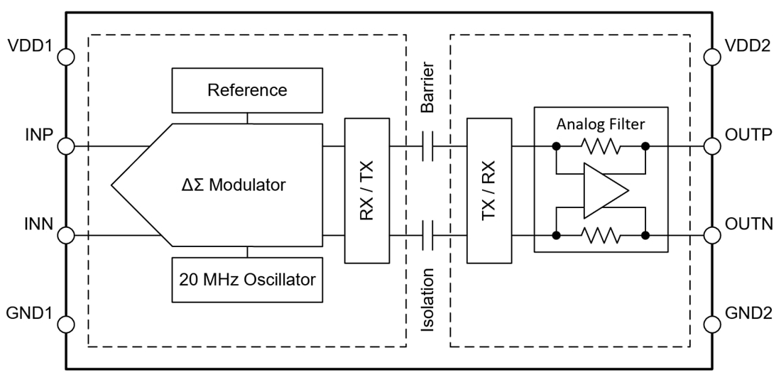 Schéma de principe - Texas Instruments Amplificateurs isolés renforcés AMC0x00D/-Q1