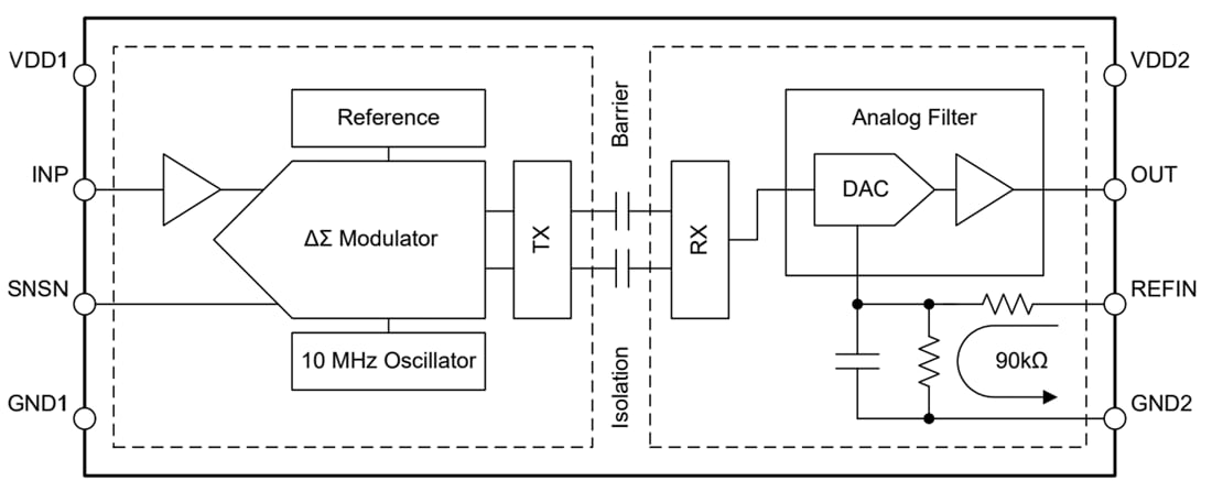Schéma de principe - Texas Instruments Amplificateurs isolés de précision AMC0x30R/AMC0x30R-Q1