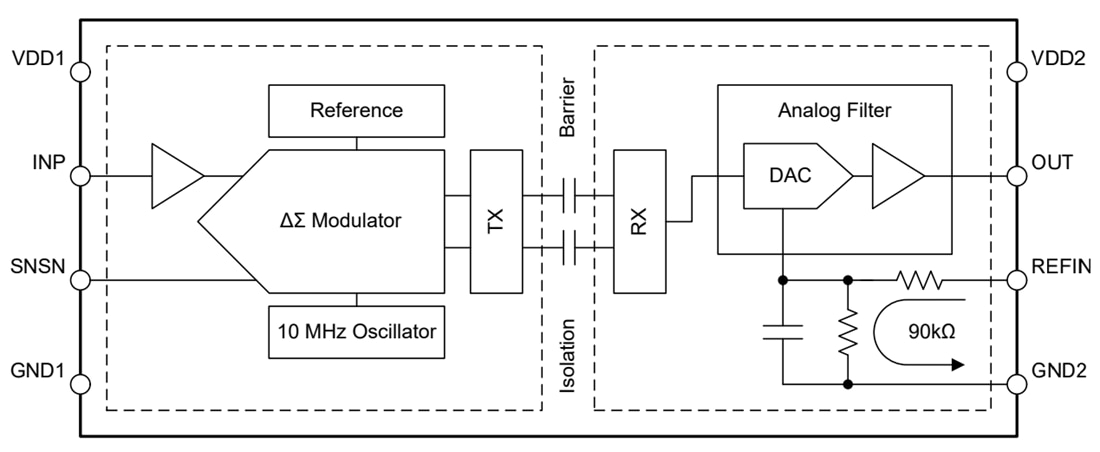 Schéma de principe - Texas Instruments Amplificateurs isolés de précision AMC0x30S/AMC0x30S-Q1
