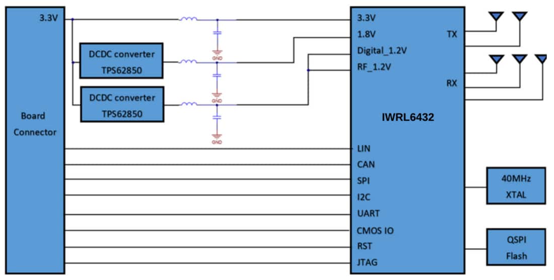 Schéma de principe - Texas Instruments Module d'évaluation (EVM) du capteur IWRL6432FSPEVM