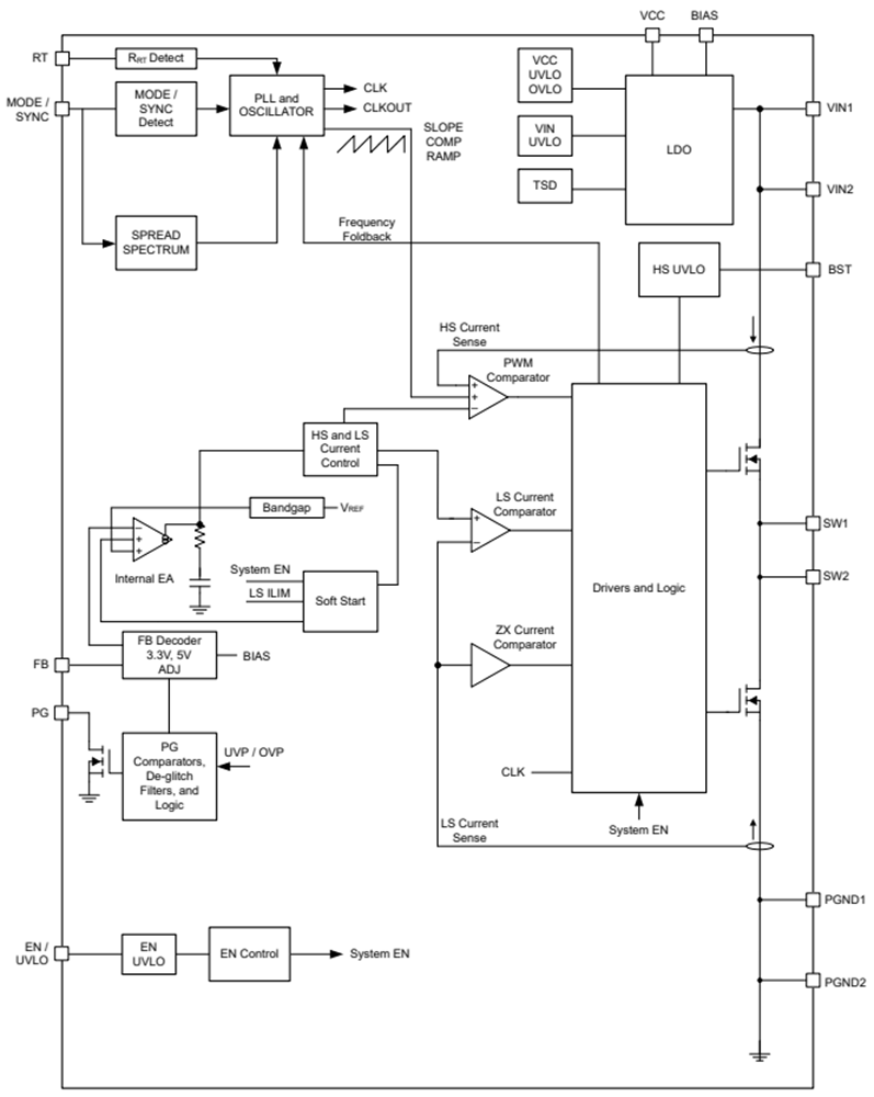 Schéma de principe - Texas Instruments Convertisseurs buck synchrone LM656x5/LM656x5-Q1