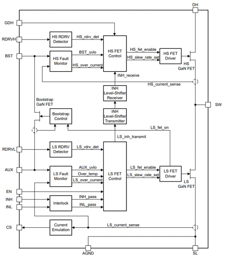 Schéma de principe - Texas Instruments Pont demi-pont FET de puissance GaN LMG2656 650 V