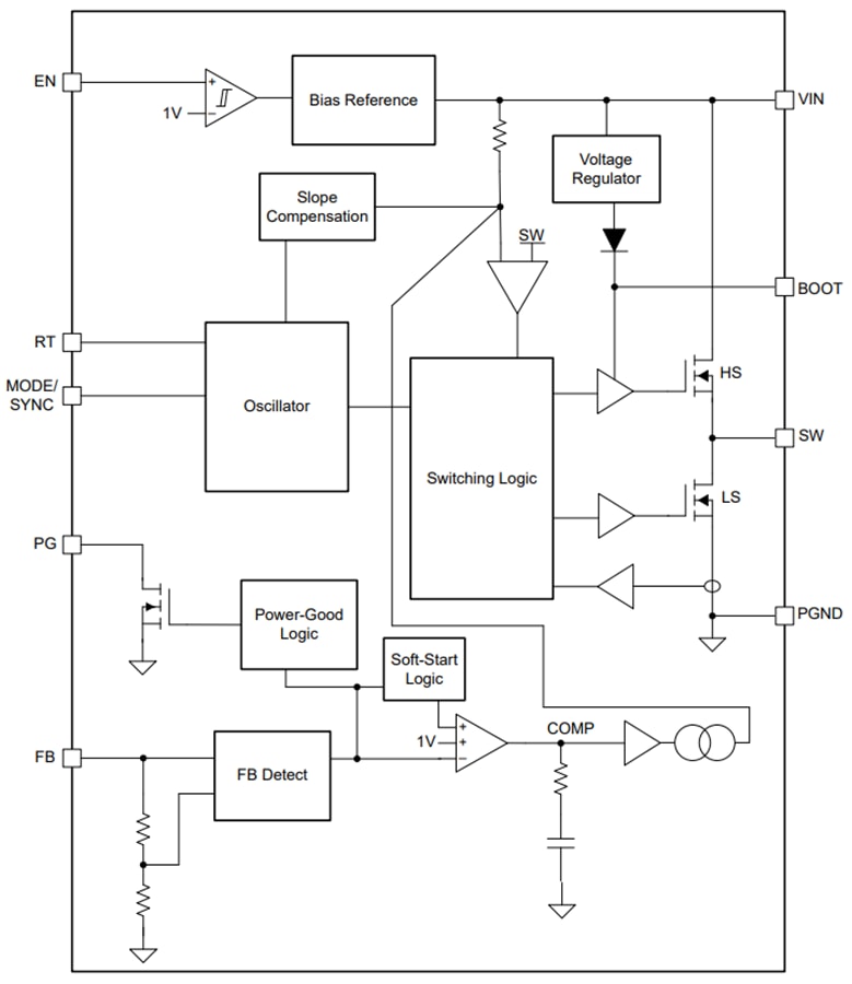 Schéma de principe - Texas Instruments Convertisseurs Buck synchrones LMR60430-Q1