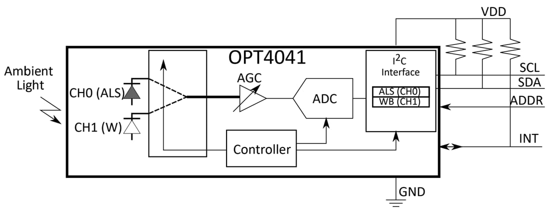 Schéma de principe - Texas Instruments Capteur de lumière ambiante numérique OPT4041
