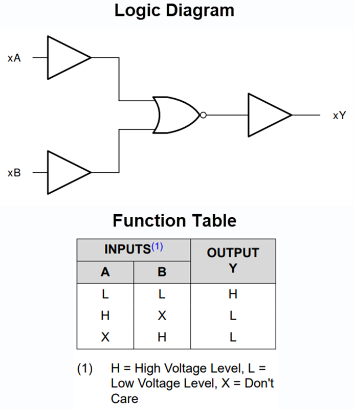 Schéma de principe - Texas Instruments Portes NOR quadruples à 2 entrées SN74AC02-Q1