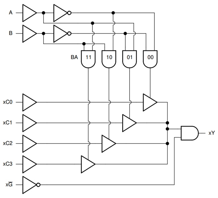 Schéma de principe - Texas Instruments Sélecteurs de données de ligne doubles 4-to-1/multiplexeurs SN74AC153-Q1