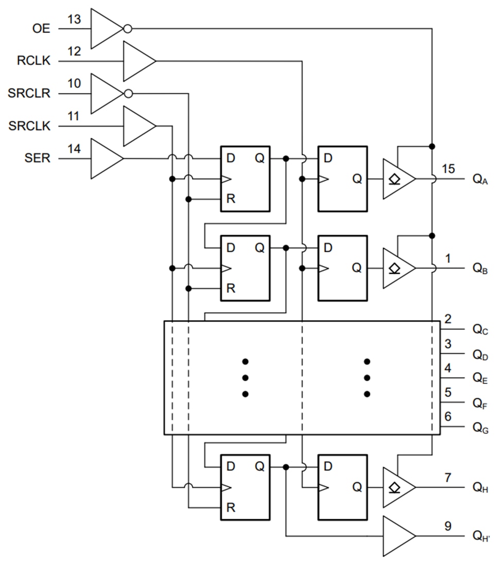 Schéma de principe - Texas Instruments Registres de décalage SIPO SN74AC596/SN74AC596-Q1