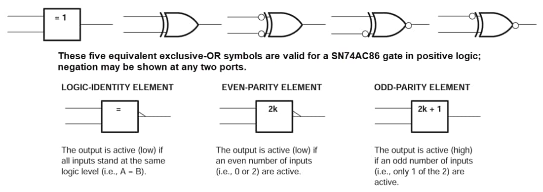 Schéma de principe - Texas Instruments Portes OR exclusives à 2 entrées SN74AC86/SN74AC86-Q1