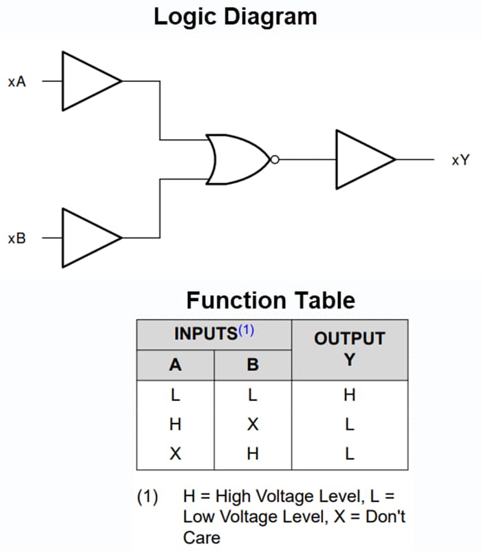 Schéma de principe - Texas Instruments Grilles NOR à 2 entrées quadruples SN74ACT02-Q1 