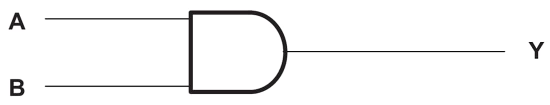Schéma de principe - Texas Instruments Portes quadruples ET positives SN74ACT08/SN74ACT08-Q1 