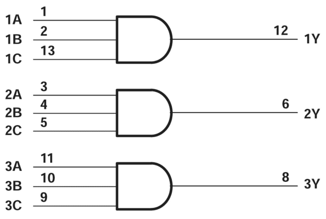 Schéma de principe - Texas Instruments SN74ACT11/SN74ACT11-Q1 Portes ET triples à 2 entrées