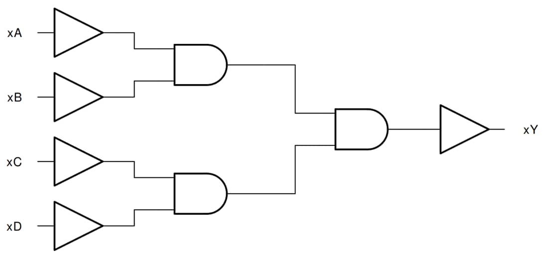 Schéma de principe - Texas Instruments SN74HC21/SN74HC21-Q1 Portes ET doubles à 4 entrées