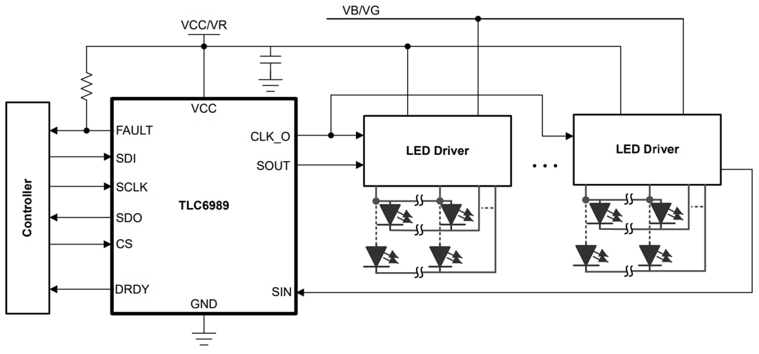 Schéma du circuit d'application - Texas Instruments Pilotes d'affichage LED TLC6989
