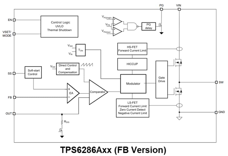 Schéma de principe - Texas Instruments Convertisseurs Buck TPS6286Axx/TPS6286Bxx