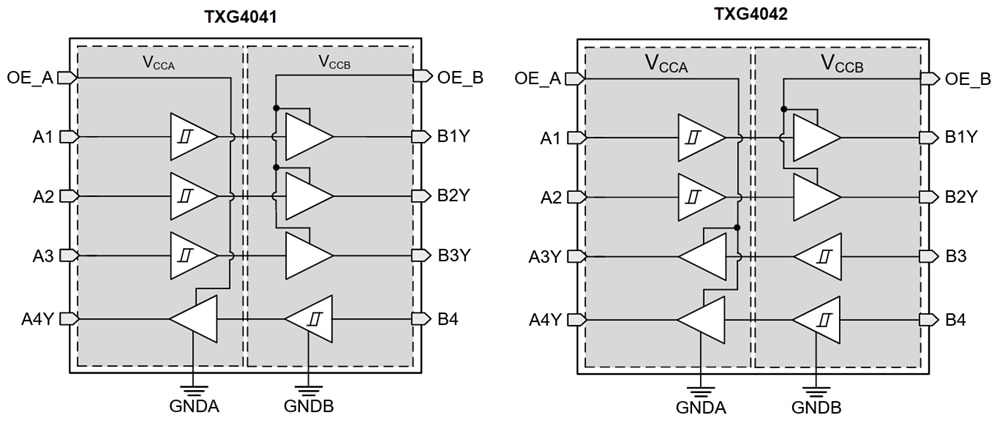Schéma de principe - Texas Instruments Convertisseurs de niveau de terre TXG404x