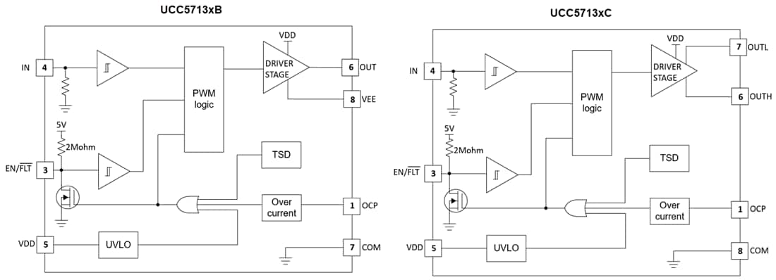 Schéma de principe - Texas Instruments Commandes de grilles côté bas UCC5713x/UCC5713x-Q1