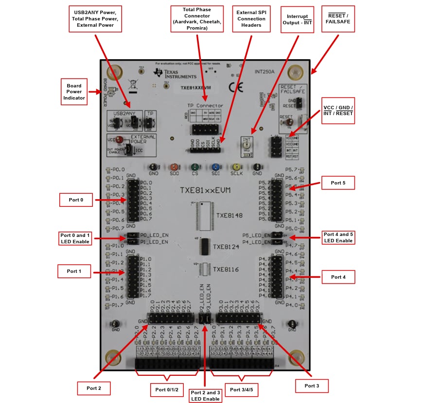 Texas Instruments Module d'évaluation TXE81xxEVM