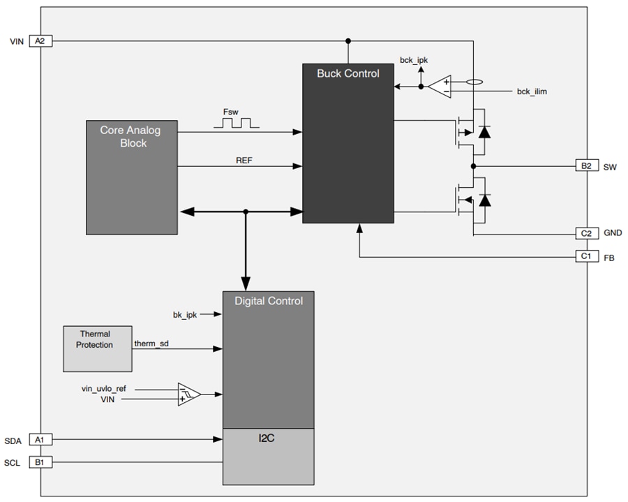 Schéma de principe - onsemi Convertisseur Buck synchrone FAN53745