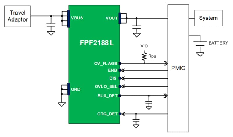 Schéma du circuit d'application - onsemi Commutateur de protection contre les surtensions FPF2188L