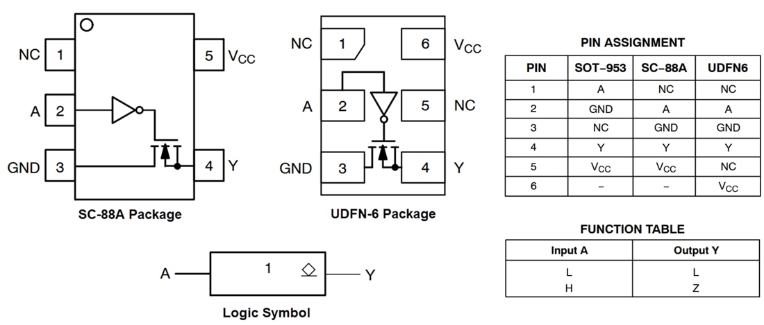 Graphique - onsemi Tampon MiniGate™ NL17SG07