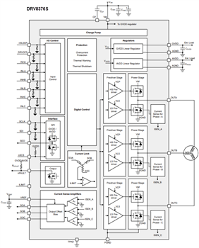 Schéma de principe - Texas Instruments Pilotes de moteur FET intégrés triphasés DRV8376-Q1