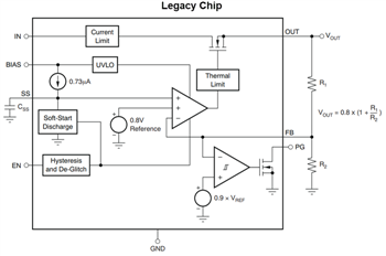 Schéma de principe - Texas Instruments Régulateurs linéaires à faible chute de tension (LDO) TPS742 1,5 A
