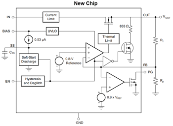 Schéma de principe - Texas Instruments Régulateurs linéaires à faible chute de tension (LDO) TPS742 1,5 A