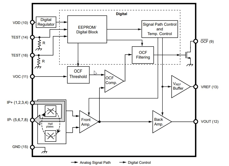 Schéma de principe - Allegro MicroSystems ACS71010 Détecteurs de courant à effet Hall 