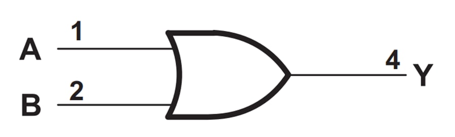Schéma du circuit d'application - Texas Instruments Porte OU positif à 2 entrées SN74AUP1T32